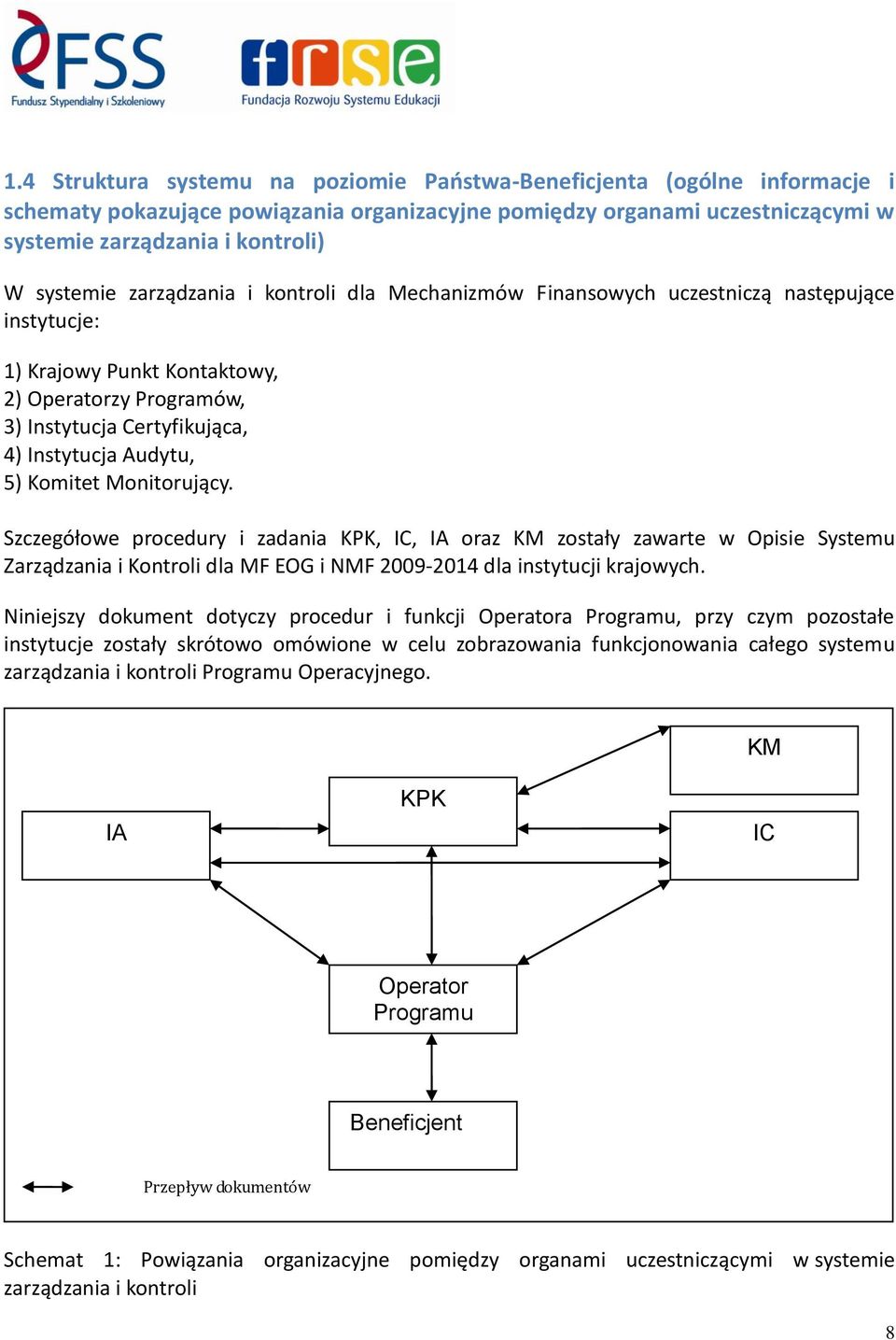 Audytu, 5) Komitet Monitorujący. Szczegółowe procedury i zadania KPK, IC, IA oraz KM zostały zawarte w Opisie Systemu Zarządzania i Kontroli dla MF EOG i NMF 2009-2014 dla instytucji krajowych.