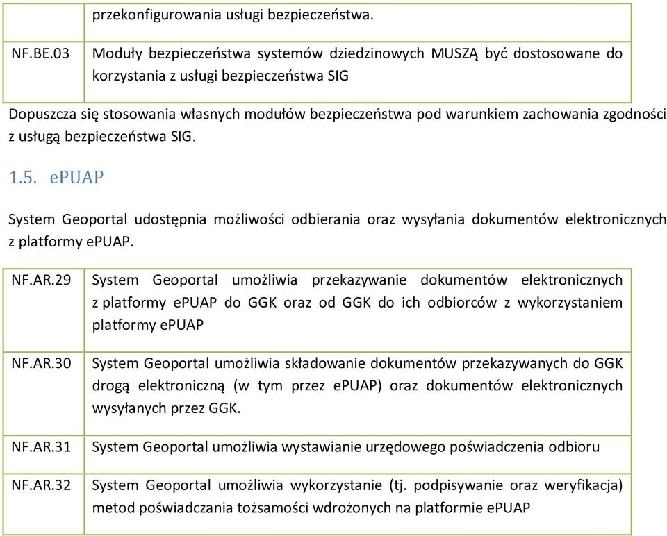 zgodności z usługą bezpieczeństwa SIG. 1.5. epuap System Geoportal udostępnia możliwości odbierania oraz wysyłania dokumentów elektronicznych z platformy epuap. NF.AR.