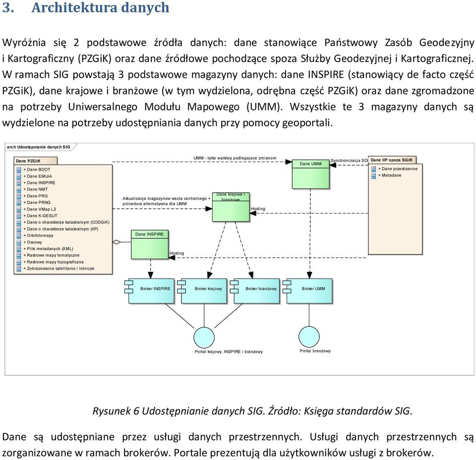 W ramach SIG powstają 3 podstawowe magazyny danych: dane INSPIRE (stanowiący de facto część PZGiK), dane krajowe i branżowe (w tym wydzielona, odrębna część PZGiK) oraz dane zgromadzone na potrzeby