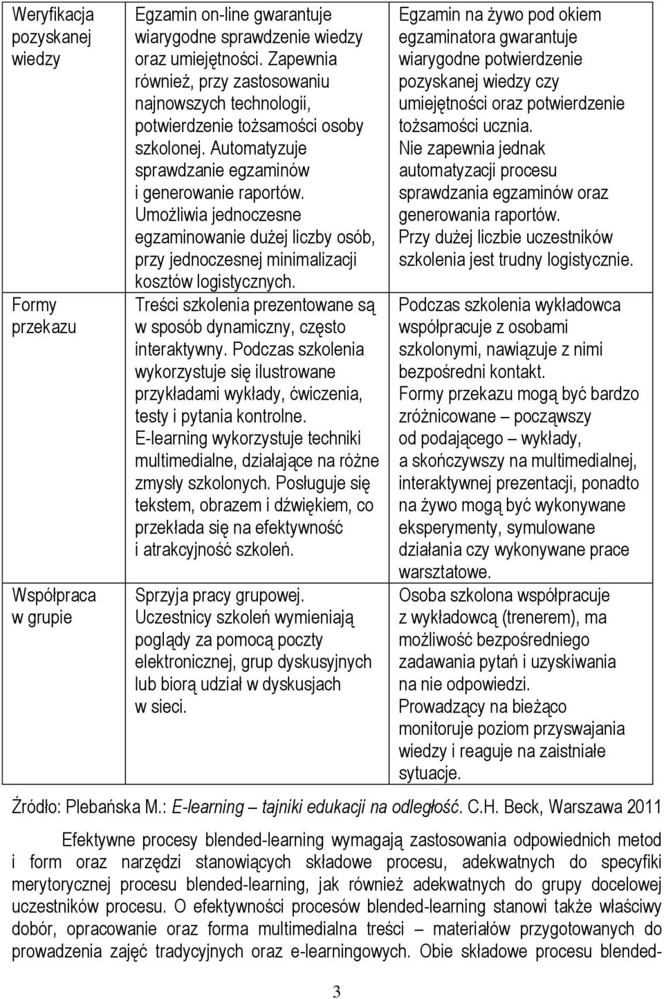 Umożliwia jednoczesne egzaminowanie dużej liczby osób, przy jednoczesnej minimalizacji kosztów logistycznych. Treści szkolenia prezentowane są w sposób dynamiczny, często interaktywny.