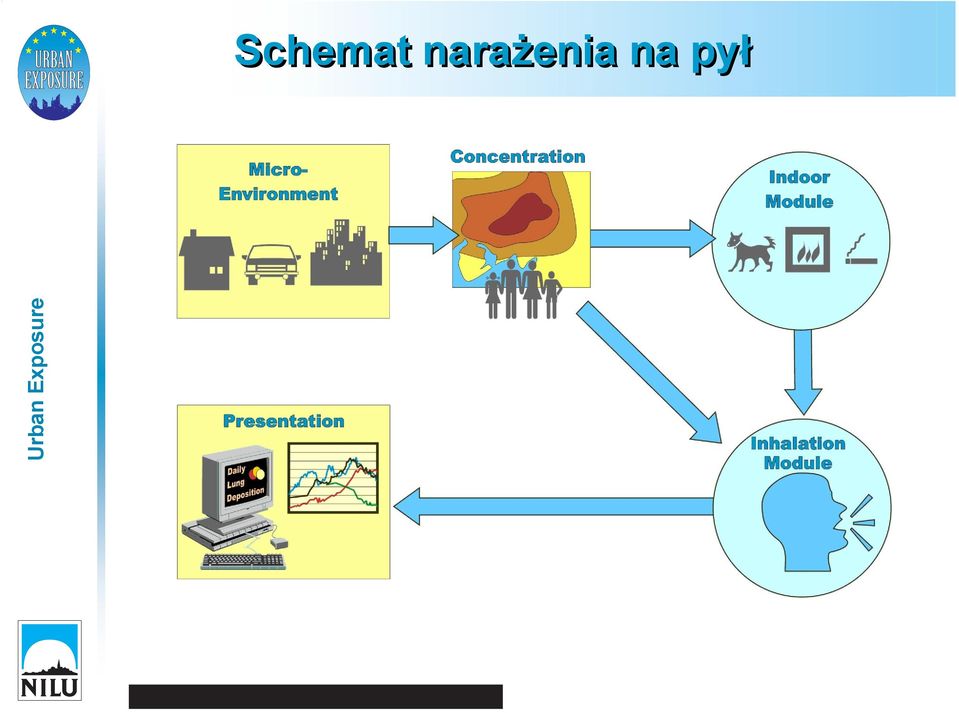 na pył