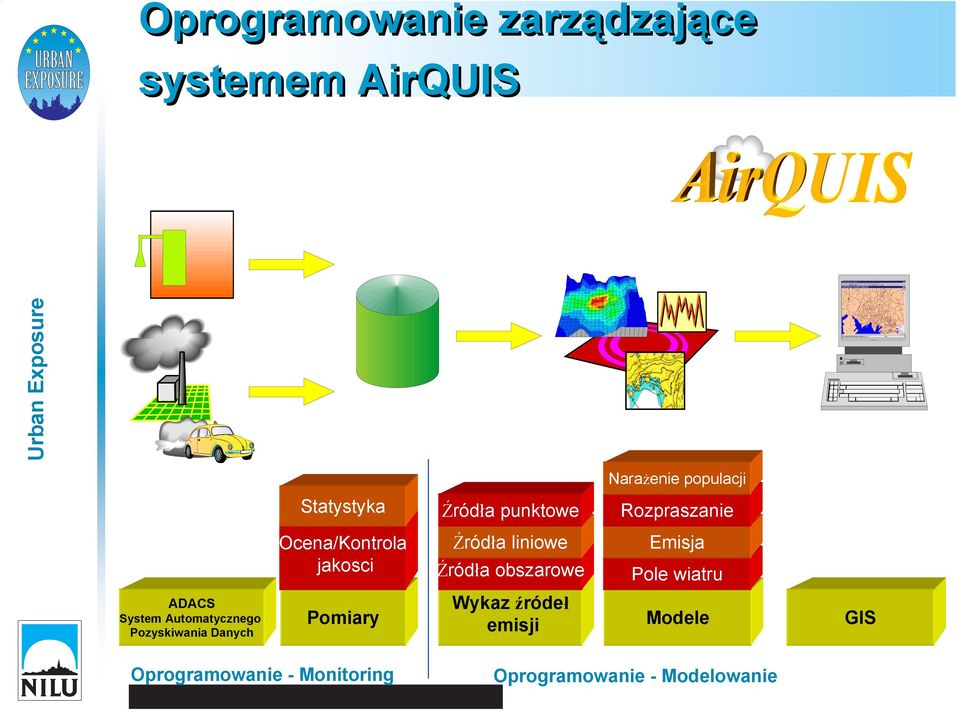 obszarowe Emisja Pole wiatru ADACS System Automatycznego Pozyskiwania Danych Pomiary