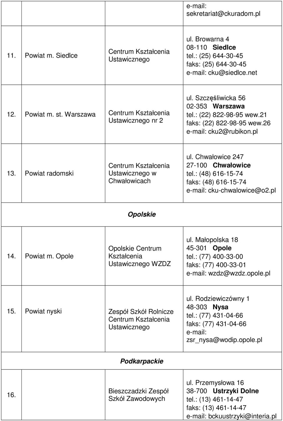 : (48) 616-15-74 faks: (48) 616-15-74 cku-chwalowice@o2.pl Opolskie 14. Powiat m. Opole Opolskie Centrum WZDZ ul. Małopolska 18 45-301 Opole tel.: (77) 400-33-00 faks: (77) 400-33-01 wzdz@wzdz.opole.