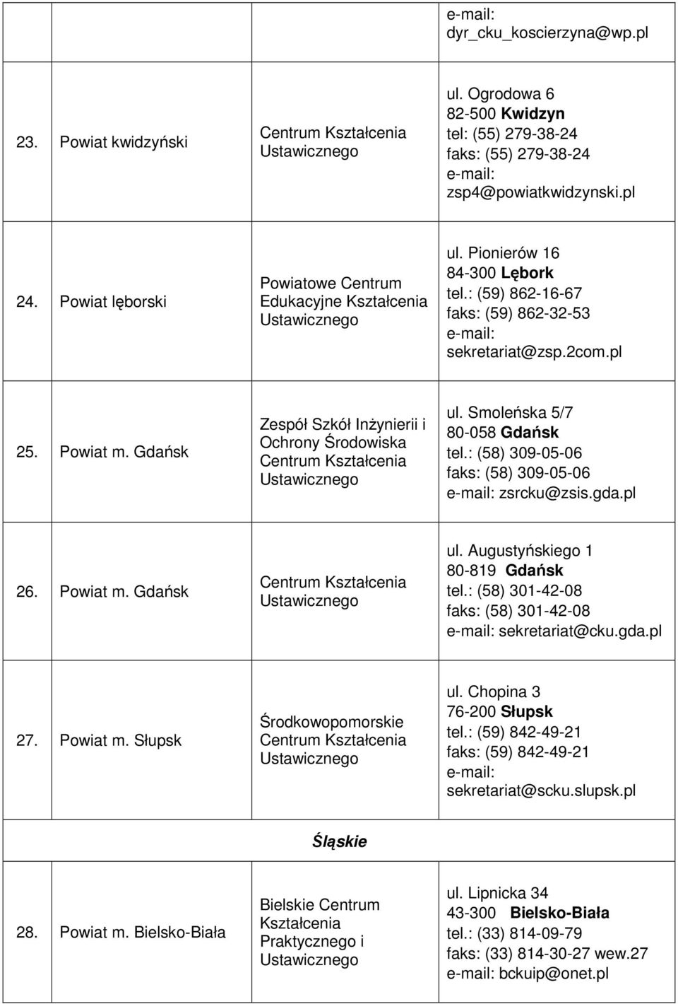 : (58) 309-05-06 faks: (58) 309-05-06 zsrcku@zsis.gda.pl 26. Powiat m. Gdańsk ul. Augustyńskiego 1 80-819 Gdańsk tel.: (58) 301-42-08 faks: (58) 301-42-08 sekretariat@cku.gda.pl 27. Powiat m. Słupsk Środkowopomorskie ul.