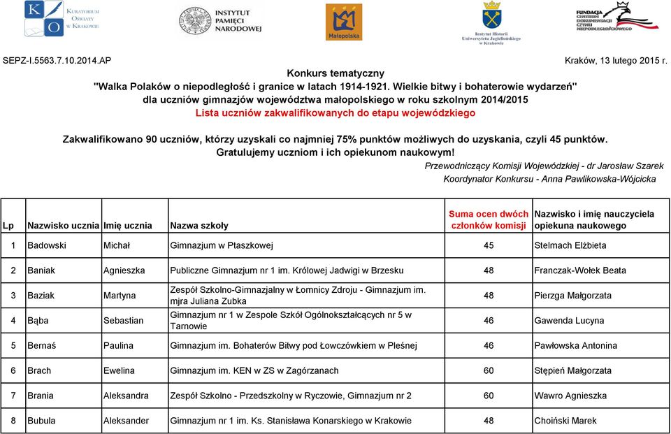 którzy uzyskali co najmniej 75% punktów możliwych do uzyskania, czyli 45 punktów. Gratulujemy uczniom i ich opiekunom naukowym!