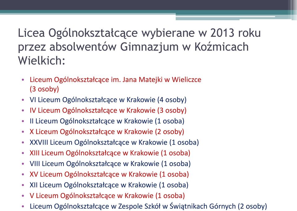 X Liceum Ogólnokształcące w Krakowie (2 osoby) XXVIII Liceum Ogólnokształcące w Krakowie (1 osoba) XIII Liceum Ogólnokształcące w Krakowie (1 osoba) VIII Liceum Ogólnokształcące