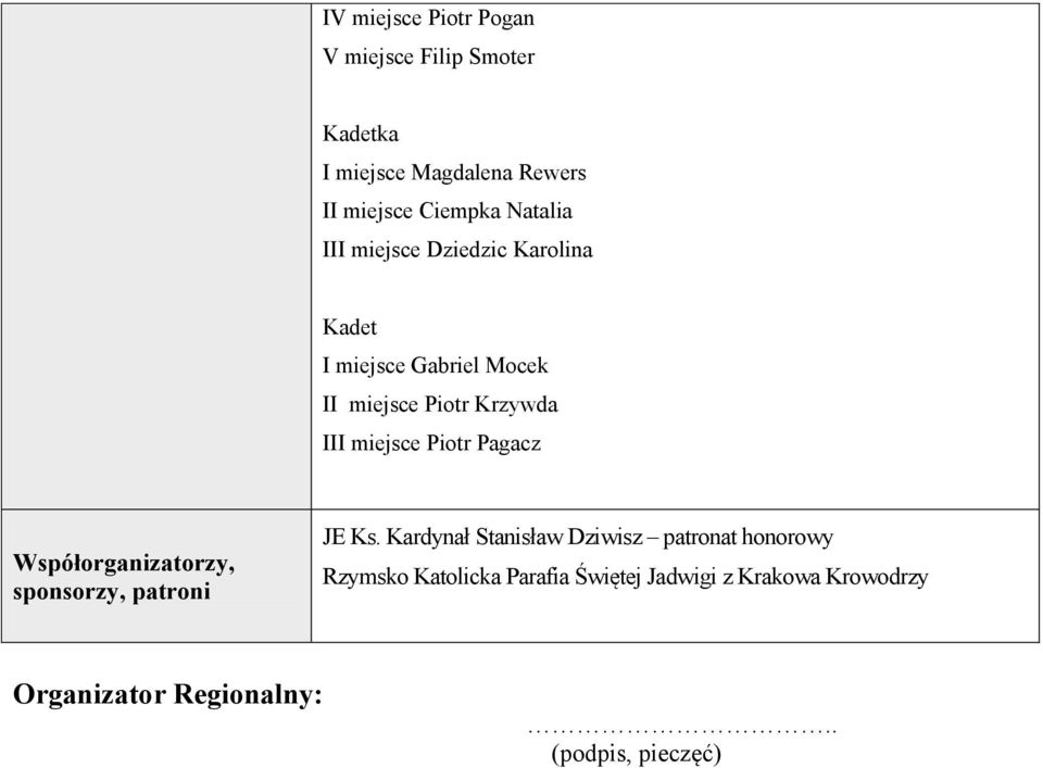 miejsce Piotr Pagacz Współorganizatorzy, sponsorzy, patroni JE Ks.
