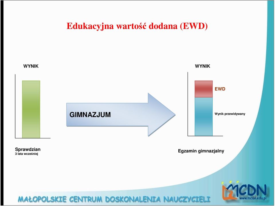 przewidywany Sprawdzian 3 lata