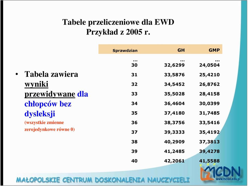 zmienne zerojedynkowe równe 0) 30 32,6299.