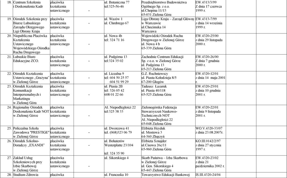 Ośrodek Kształcenia Komunikacji Interpersonalnych i Marketingu w Zielonej Góra 24. Regionalny Ośrodek Doskonalenia Kadr NOT 25. Policealna Szkoła Zawodowa "PRESTIGE" 26.