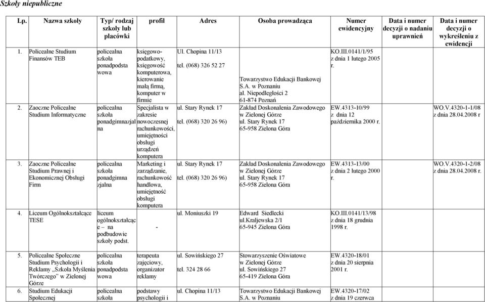 profil Adres Osoba prowadząca Numer ewidencyjny księgowopodatkowy, księgowość komputerowa, kierowanie małą firmą, komputer w firmie Specjalista w zakresie nowoczesnej rachunkowości, umiejętności