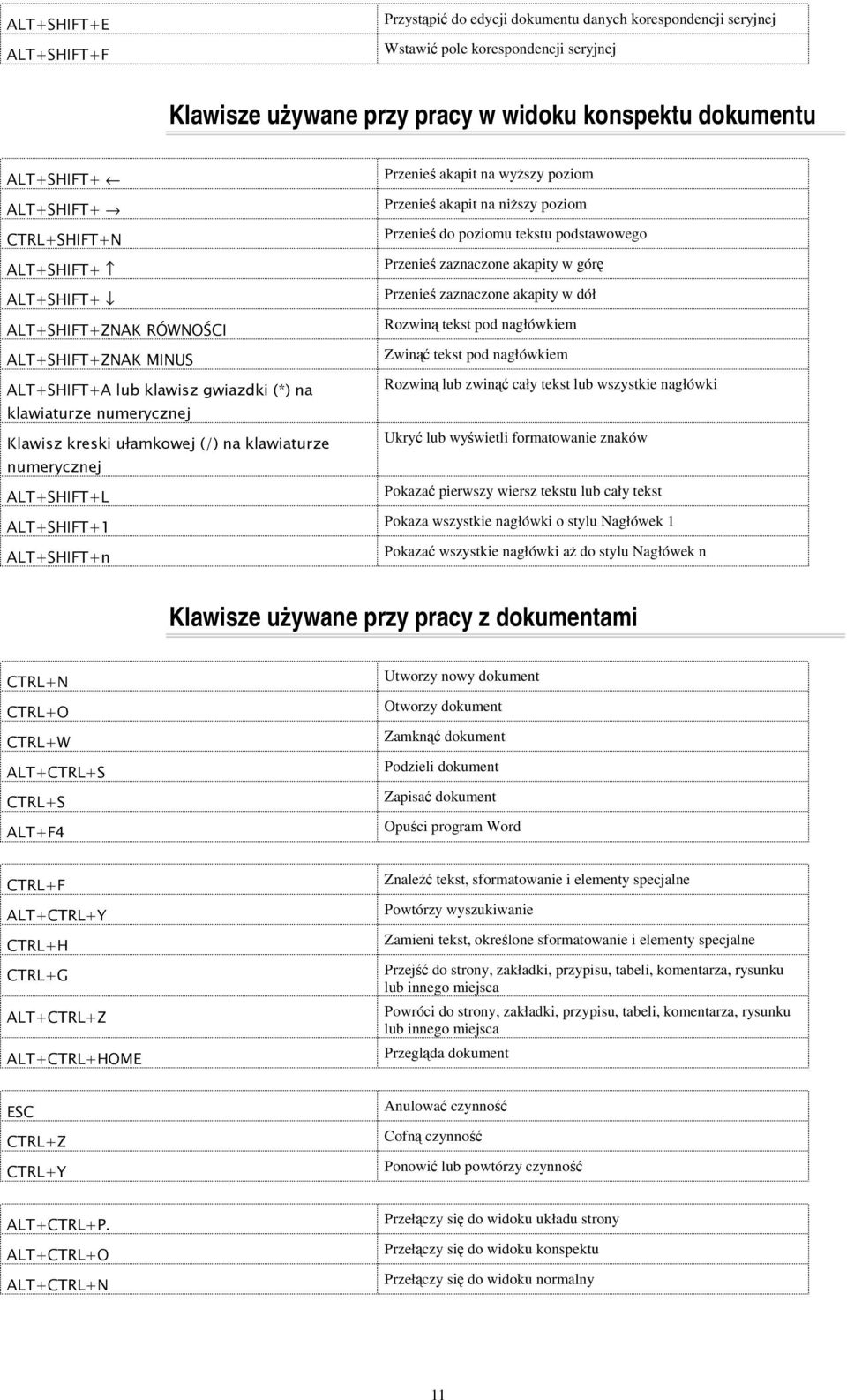 #4 Przenie akapit na wyszy poziom Przenie akapit na niszy poziom Przenie do poziomu tekstu podstawowego Przenie zaznaczone akapity w gór Przenie zaznaczone akapity w dół Rozwin tekst pod nagłówkiem