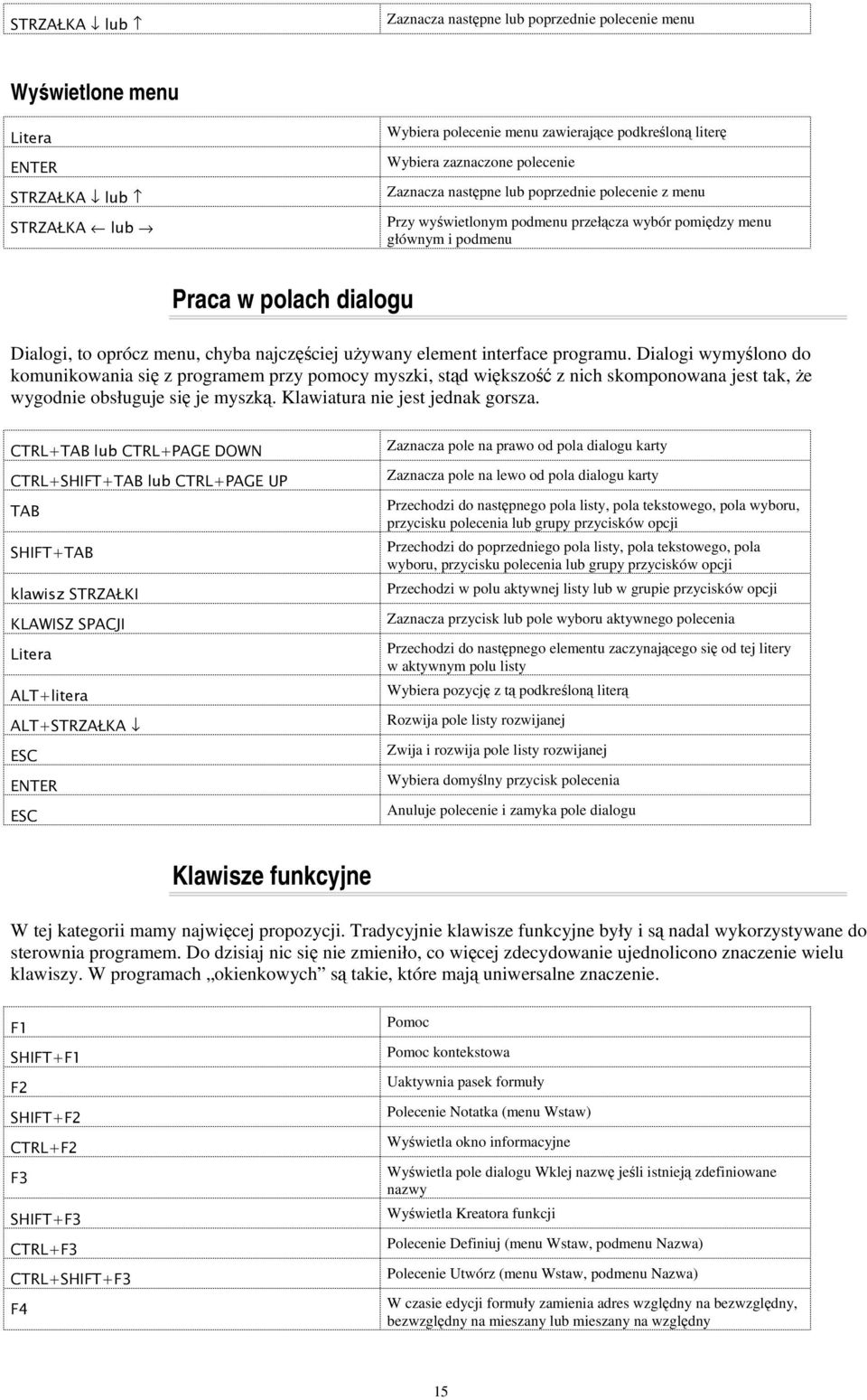 Dialogi wymylono do komunikowania si z programem przy pomocy myszki, std wikszo z nich skomponowana jest tak, e wygodnie obsługuje si je myszk. Klawiatura nie jest jednak gorsza. (* (+ %,-.