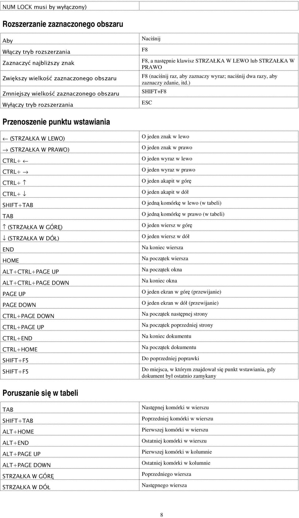 %% Nacinij F F, a nastpnie klawisz STRZAŁKA W LEWO lub STRZAŁKA W PRAWO F (nacinij raz, aby zaznaczy wyraz nacinij dwa razy, aby zaznaczy zdanie, itd. SHIFT+F ESC Przenoszenie punktu wstawiania &*!