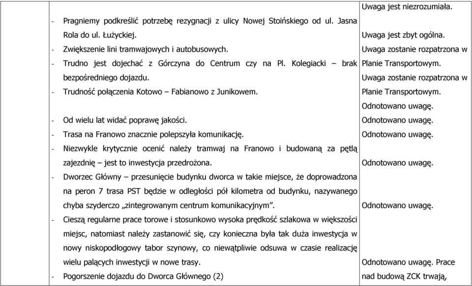 - Od wielu lat widać poprawę jakości. - Trasa na Franowo znacznie polepszyła komunikację.