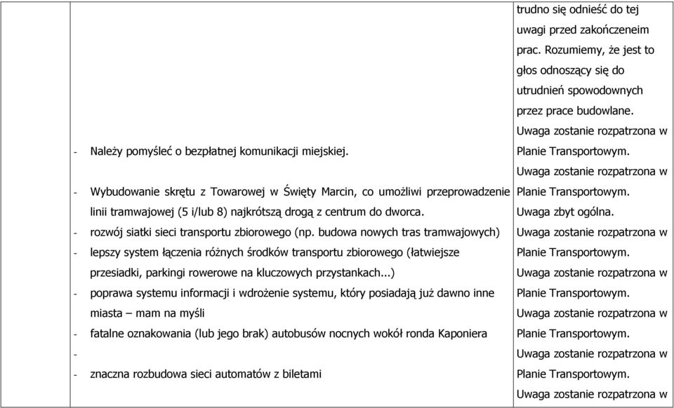 budowa nowych tras tramwajowych) - lepszy system łączenia różnych środków transportu zbiorowego (łatwiejsze przesiadki, parkingi rowerowe na kluczowych przystankach.