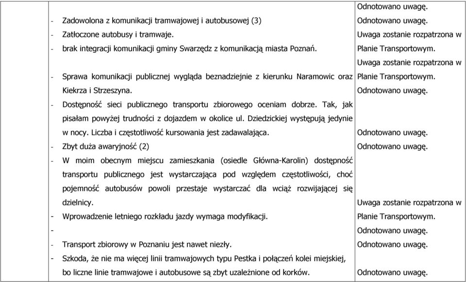 Tak, jak pisałam powyżej trudności z dojazdem w okolice ul. Dziedzickiej występują jedynie w nocy. Liczba i częstotliwość kursowania jest zadawalająca.