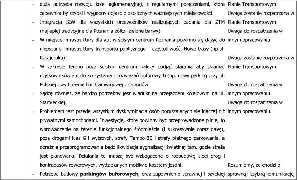 Uwaga do rozpatrzenia w - W miejsce infrastruktury dla aut w ścisłym centrum Poznania powinno się dążyć do innym opracowaniu.