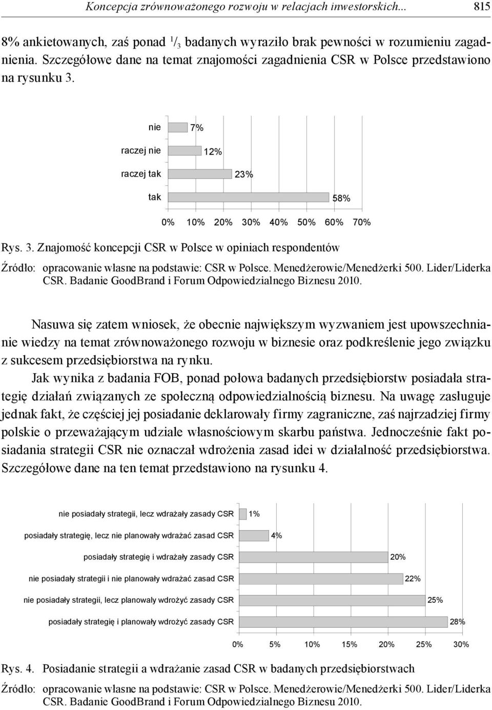 nie raczej nie 7% 12% raczej tak 23% tak 58% 0% 10% 20% 30% 40% 50% 60% 70% Rys. 3. Znajomość koncepcji CSR w Polsce w opiniach respondentów Źródło: opracowanie własne na podstawie: CSR w Polsce.