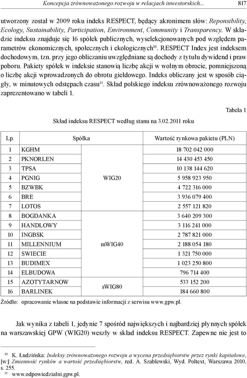 W składzie indeksu znajduje się 16 spółek publicznych, wyselekcjonowanych pod względem parametrów ekonomicznych, społecznych i ekologicznych 10. RESPECT Index jest indeksem dochodowym, tzn.