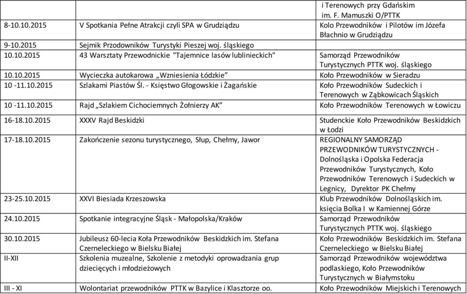 10.2015 Szlakami Piastów Śl. - Księstwo Głogowskie i Żagańskie Koło Przewodników Sudeckich i Terenowych w Ząbkowicach Śląskich 10-11.10.2015 Rajd Szlakiem Cichociemnych Żołnierzy AK Koło Przewodników Terenowych w Łowiczu 16-18.