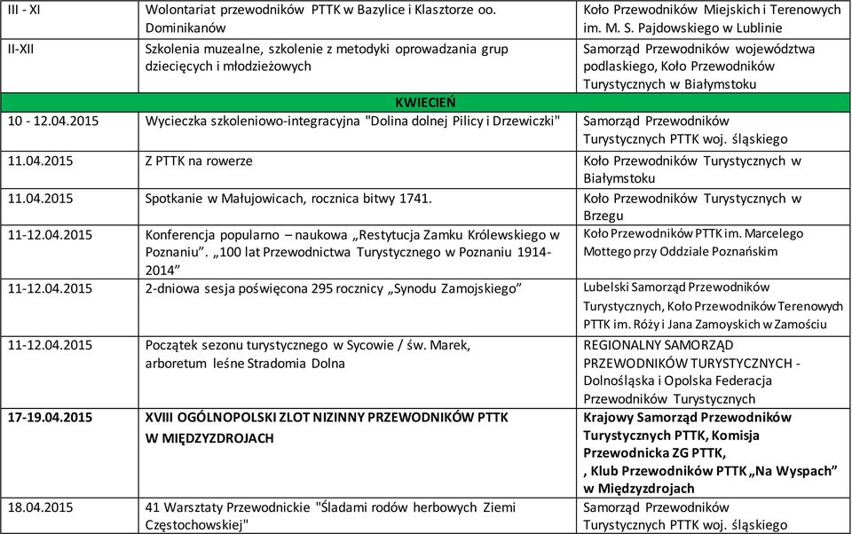 100 lat Przewodnictwa Turystycznego w Poznaniu 1914-2014 Koło Przewodników PTTK im. Marcelego Mottego przy Oddziale Poznańskim 11-12.04.