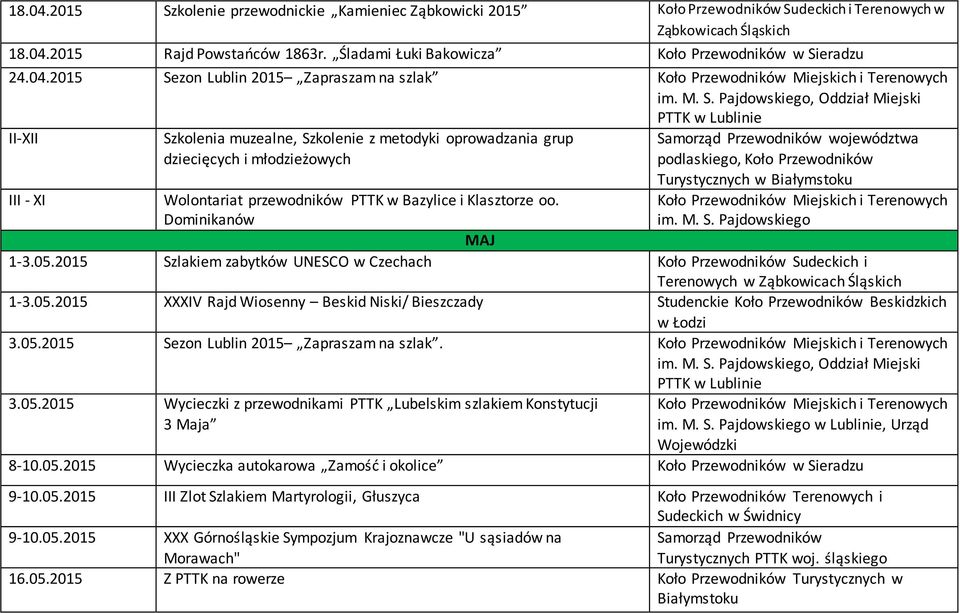 2015 Szlakiem zabytków UNESCO w Czechach Koło Przewodników Sudeckich i Terenowych w Ząbkowicach Śląskich 1-3.05.