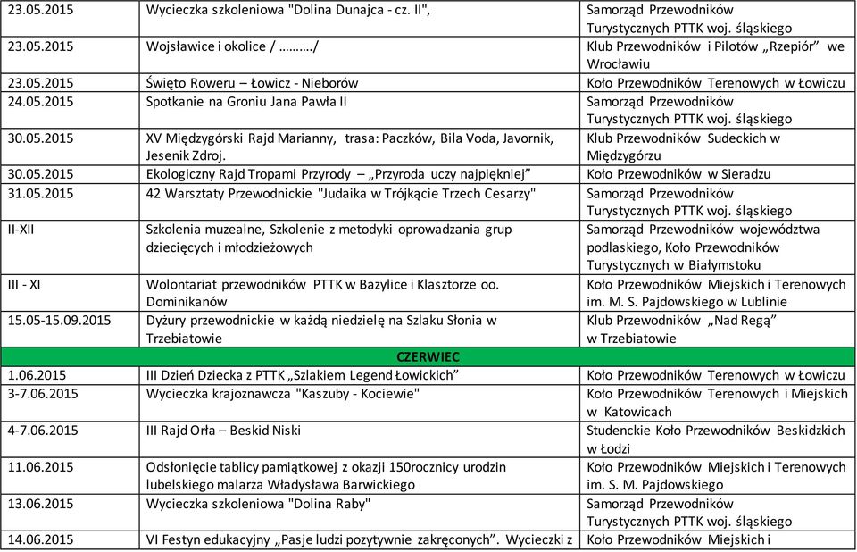 Klub Przewodników Sudeckich w Międzygórzu 30.05.2015 Ekologiczny Rajd Tropami Przyrody Przyroda uczy najpiękniej Koło Przewodników w Sieradzu 31.05.2015 42 Warsztaty Przewodnickie "Judaika w Trójkącie Trzech Cesarzy" Samorząd Przewodników III - XI 15.