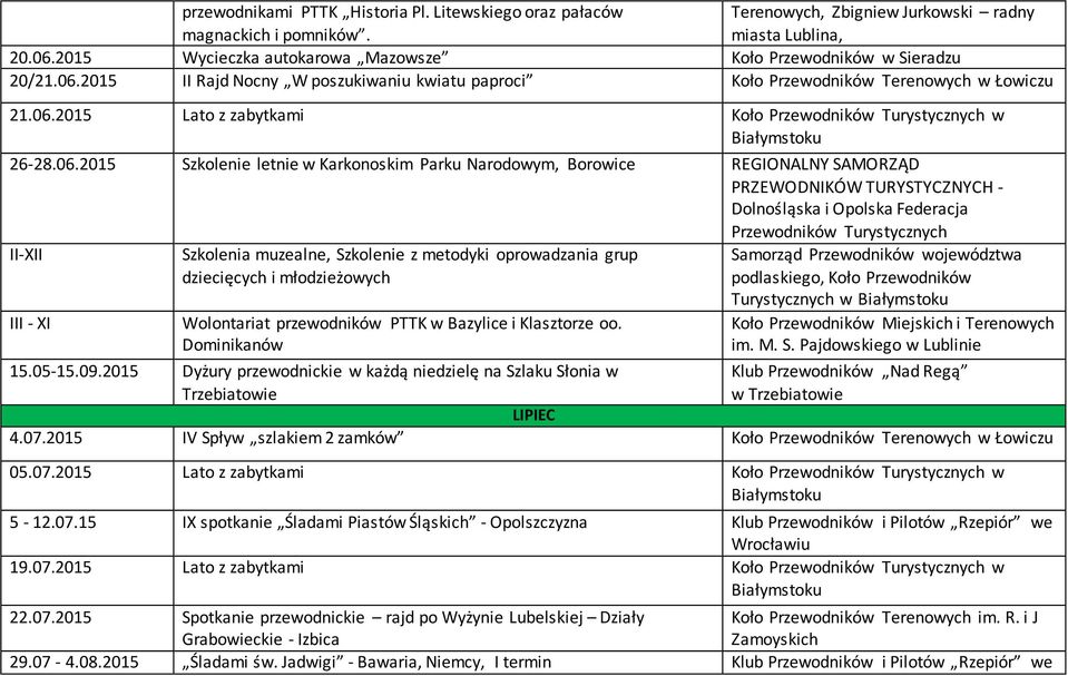 06.2015 Szkolenie letnie w Karkonoskim Parku Narodowym, Borowice REGIONALNY SAMORZĄD Przewodników Turystycznych III - XI 15.05-15.09.