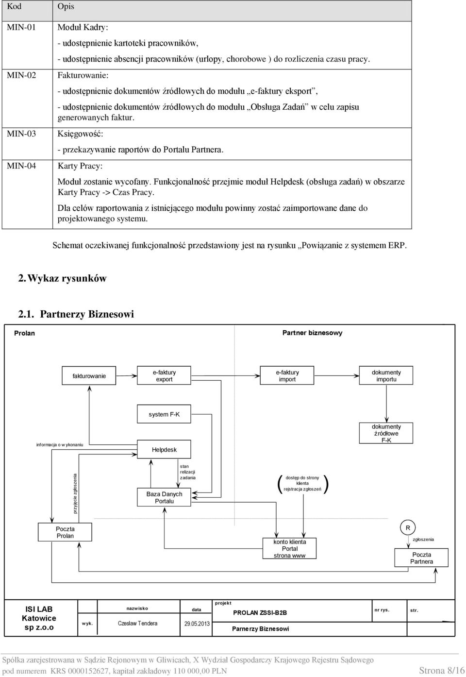 Księgowość: - przekazywanie raportów do Portalu Partnera. Karty Pracy: Moduł zostanie wycofany. Funkcjonalność przejmie moduł Helpdesk (obsługa zadań) w obszarze Karty Pracy -> Czas Pracy.