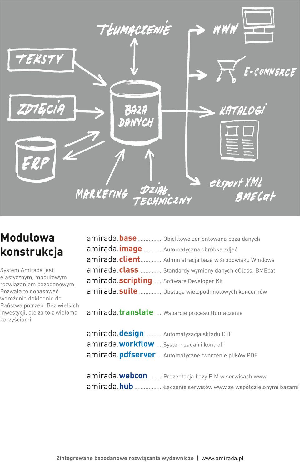 .. Administracja bazą w środowisku Windows amirada.class... Standardy wymiany danych eclass, BMEcat amirada.scripting... Software Developer Kit amirada.suite.