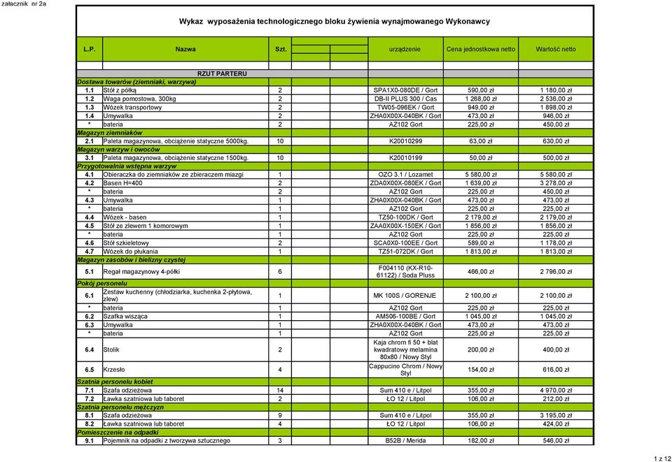 4 Umywalka 2 ZHA0X00X-040BK / 473,00 zł 946,00 zł * bateria 2 AZ102 225,00 zł 450,00 zł Magazyn ziemniaków 2.1 Paleta magazynowa, obciążenie statyczne 5000kg.