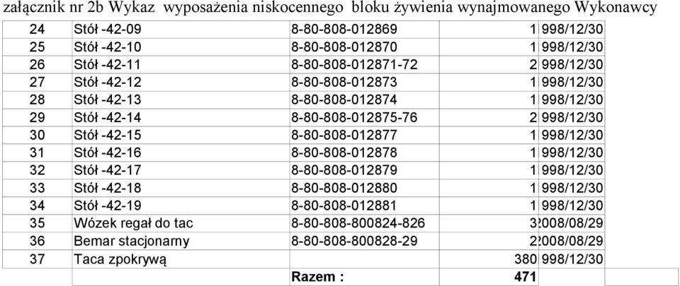 Stół -42-15 8-80-808-012877 11998/12/30 31 Stół -42-16 8-80-808-012878 11998/12/30 32 Stół -42-17 8-80-808-012879 11998/12/30 33 Stół -42-18 8-80-808-012880 11998/12/30 34 Stół