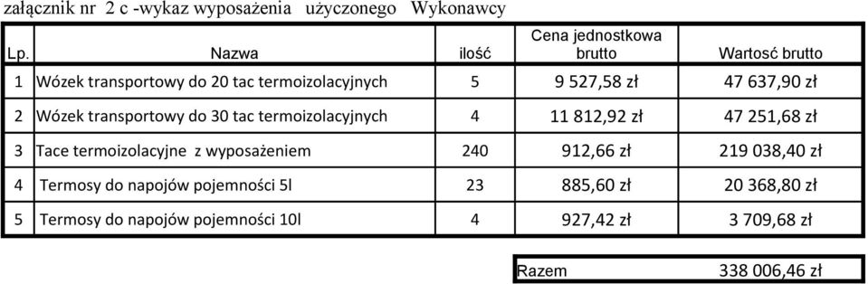 transportowy do 30 tac termoizolacyjnych 4 11 812,92 zł 47 251,68 zł 3 Tace termoizolacyjne z wyposażeniem 240 912,66