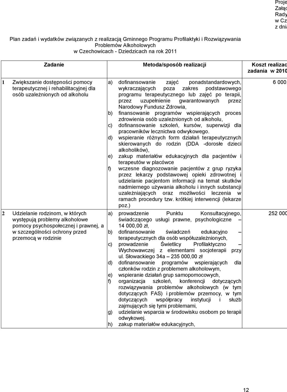 problemy alkoholowe pomocy psychospołecznej i prawnej, a w szczególności ochrony przed przemocą w rodzinie a) dofinansowanie zajęć ponadstandardowych, wykraczających poza zakres podstawowego programu