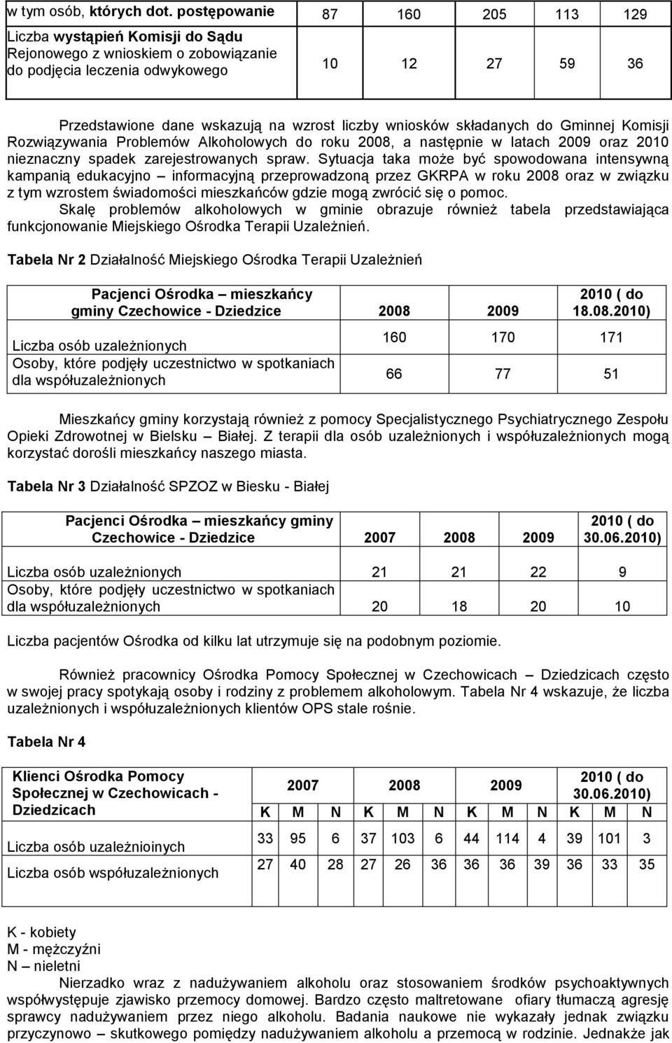 wniosków składanych do Gminnej Komisji Rozwiązywania Problemów Alkoholowych do roku 2008, a następnie w latach 2009 oraz 2010 nieznaczny spadek zarejestrowanych spraw.