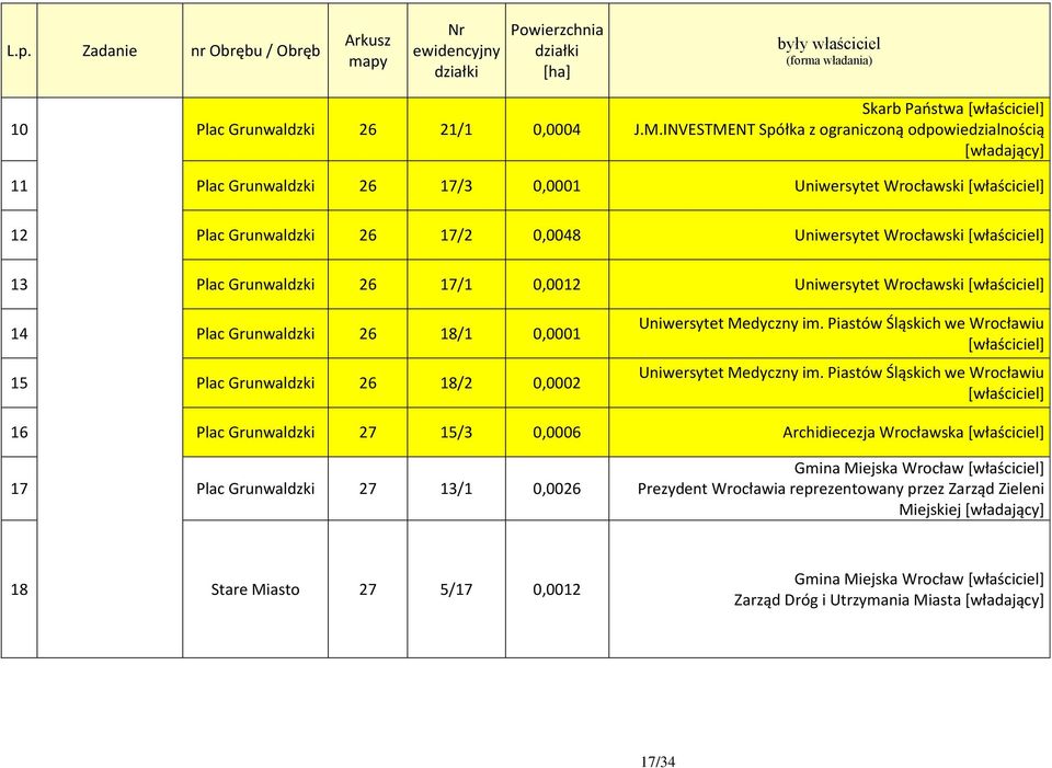 [właściciel] 13 Plac Grunwaldzki 26 17/1 0,0012 Uniwersytet Wrocławski [właściciel] 14 Plac Grunwaldzki 26 18/1 0,0001 15 Plac Grunwaldzki 26 18/2 0,0002 Uniwersytet Medyczny im.