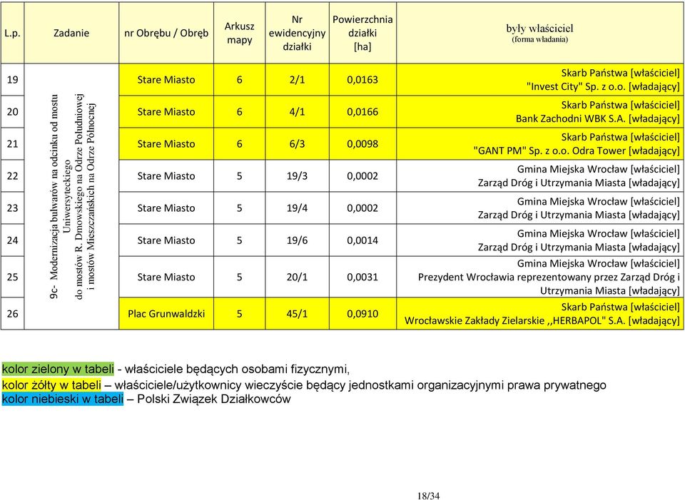 Miasto 5 19/4 0,0002 24 Stare Miasto 5 19/6 0,0014 25 Stare Miasto 5 20/1 0,0031 26 Plac Grunwaldzki 5 45/1 0,0910 Skarb Państwa [właściciel] "Invest City" Sp. z o.o. [władający] Skarb Państwa [właściciel] Bank Zachodni WBK S.