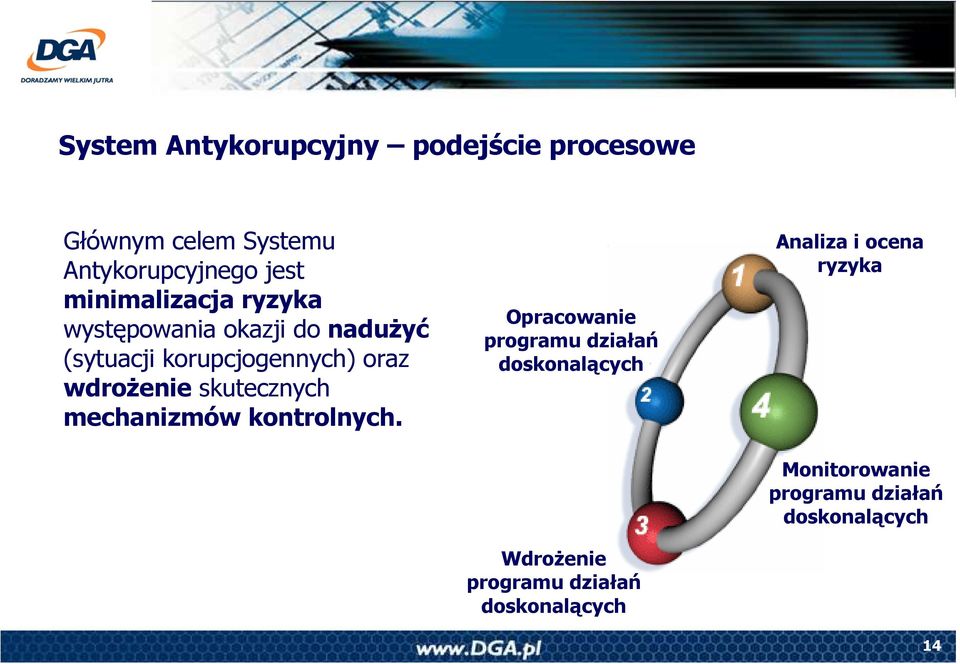 naduŝyć (sytuacji korupcjogennych) oraz wdroŝenie skutecznych