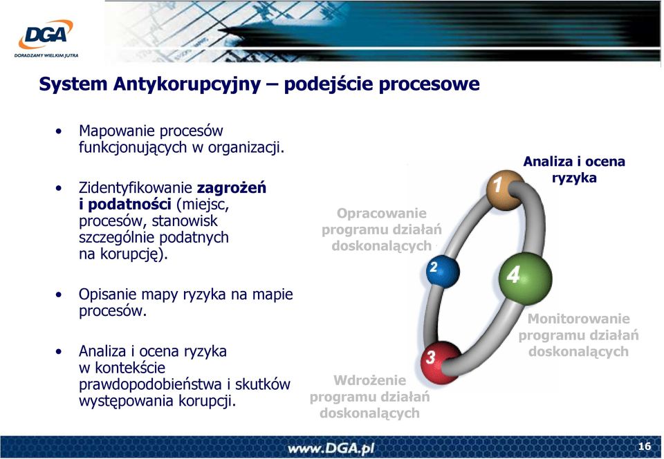 korupcję). Opracowanie Analiza i ocena ryzyka Opisanie mapy ryzyka na mapie procesów.