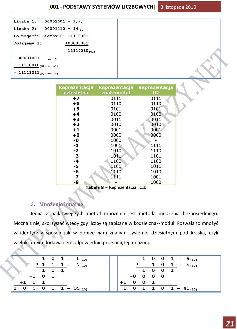 0011 0010 0001 0000-1111 1110 1101 1100 1011 1010 1001 1000 Tabela 8 Reprezentacja liczb 3. Mnożenie binarne Jedną z najłatwiejszych metod mnożenia jest metoda mnożenia bezpośredniego.