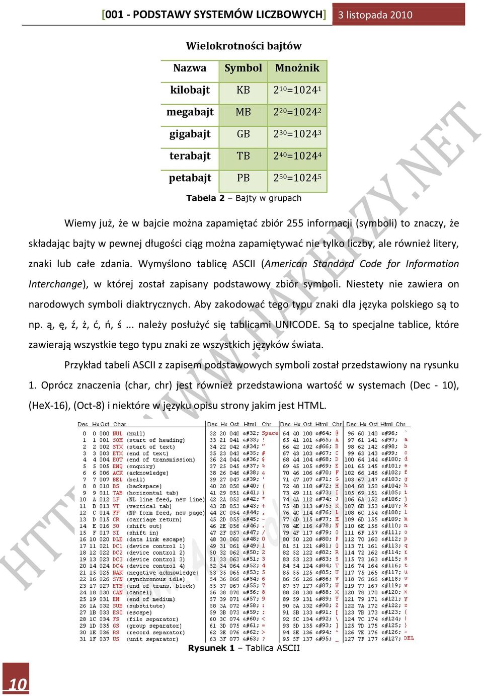 Wymyślono tablicę ASCII (American Standard Code for Information Interchange), w której został zapisany podstawowy zbiór symboli. Niestety nie zawiera on narodowych symboli diaktrycznych.