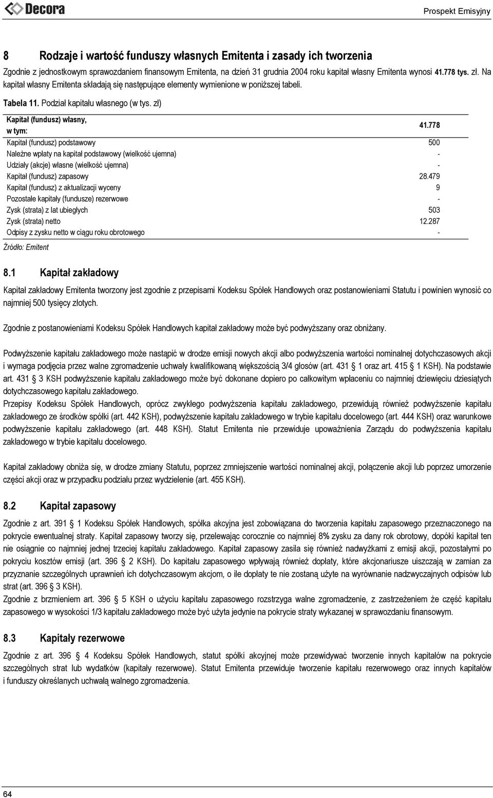 778 Kapitał (fundusz) podstawowy 500 Należne wpłaty na kapitał podstawowy (wielkość ujemna) - Udziały (akcje) własne (wielkość ujemna) - Kapitał (fundusz) zapasowy 28.