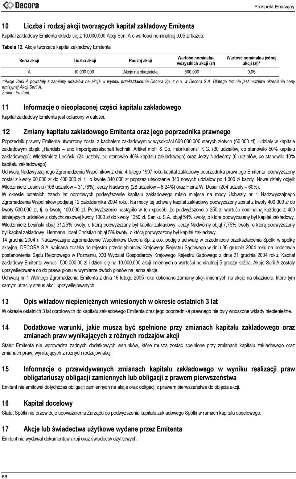 000 0,05 *Akcje Serii A powstały z zamiany udziałów na akcje w wyniku przekształcenia Decora Sp. z o.o. w Decora S.A. Dlatego też nie jest możliwe określenie ceny emisyjnej Akcji Serii A.