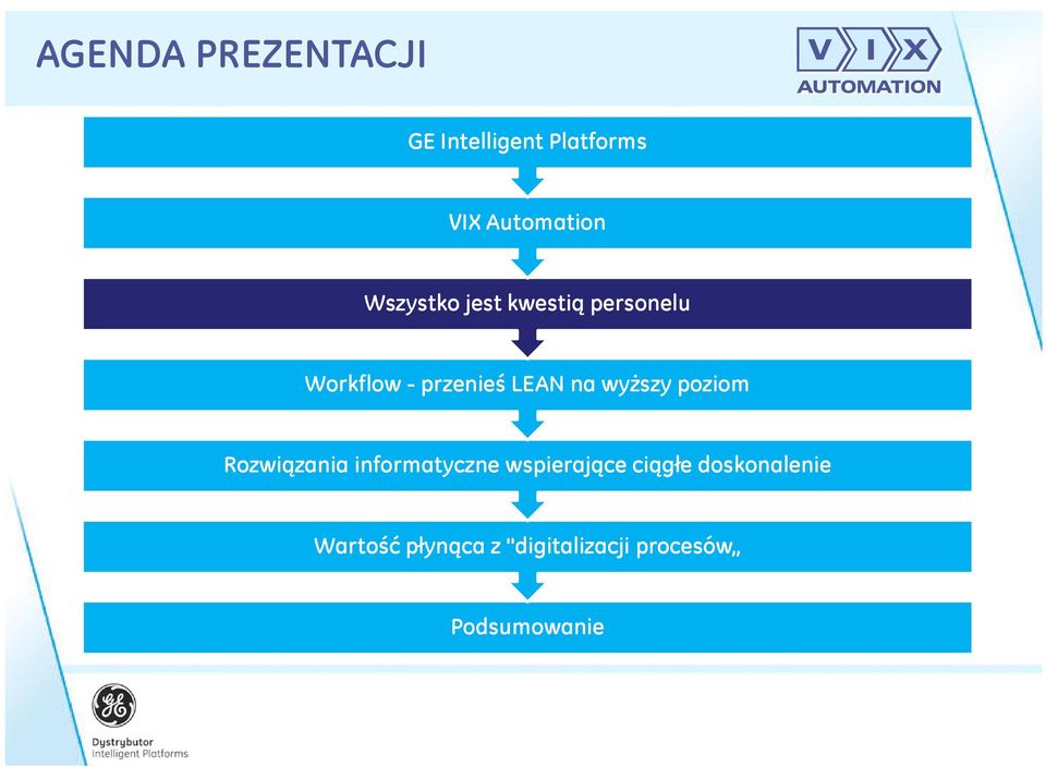 wyższy poziom Rozwiązania informatyczne wspierające ciągłe