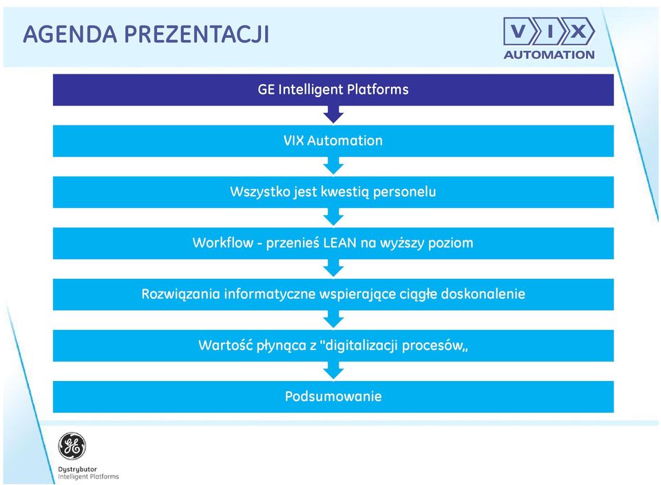 wyższy poziom Rozwiązania informatyczne wspierające ciągłe