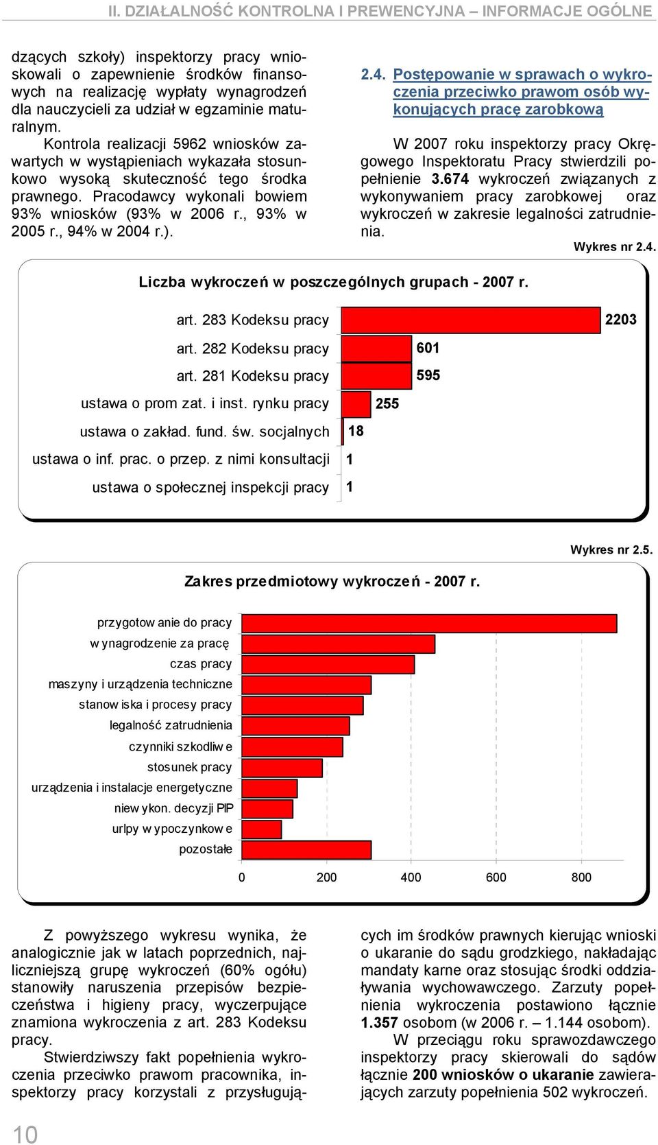 , 93% w 2005 r., 94% w 2004 r.). 2.4. Postępowanie w sprawach o wykroczenia przeciwko prawom osób wykonujących pracę zarobkową W 2007 roku inspektorzy pracy Okręgowego Inspektoratu Pracy stwierdzili popełnienie 3.