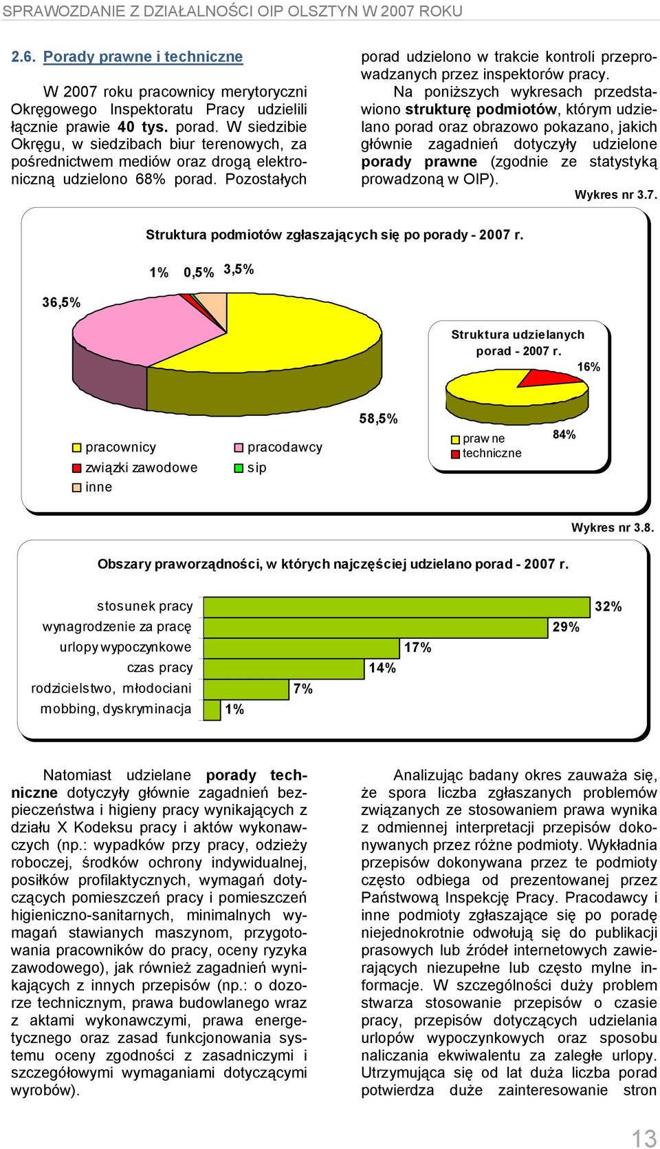 Pozostałych porad udzielono w trakcie kontroli przeprowadzanych przez inspektorów pracy.