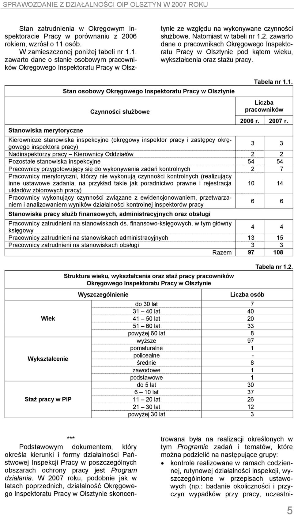 2. zawarto dane o pracownikach Okręgowego Inspektoratu Pracy w Olsztynie pod kątem wieku, wykształcenia oraz stażu pracy.