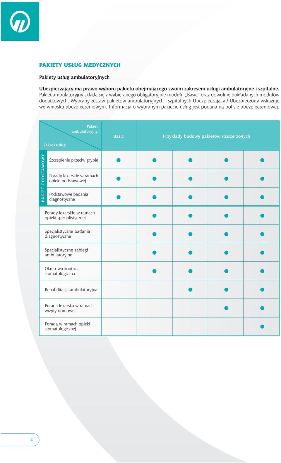 Wybrany zestaw pakietów ambulatoryjnych i szpitalnych Ubezpieczajàcy / Ubezpieczony wskazuje we wniosku ubezpieczeniowym. Informacja o wybranym pakiecie us ug jest podana na polisie ubezpieczeniowej.